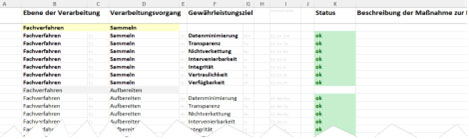 (BILD4: tabellarische Ansicht - Tabelle) SDM Standard-Datenschutzmodell